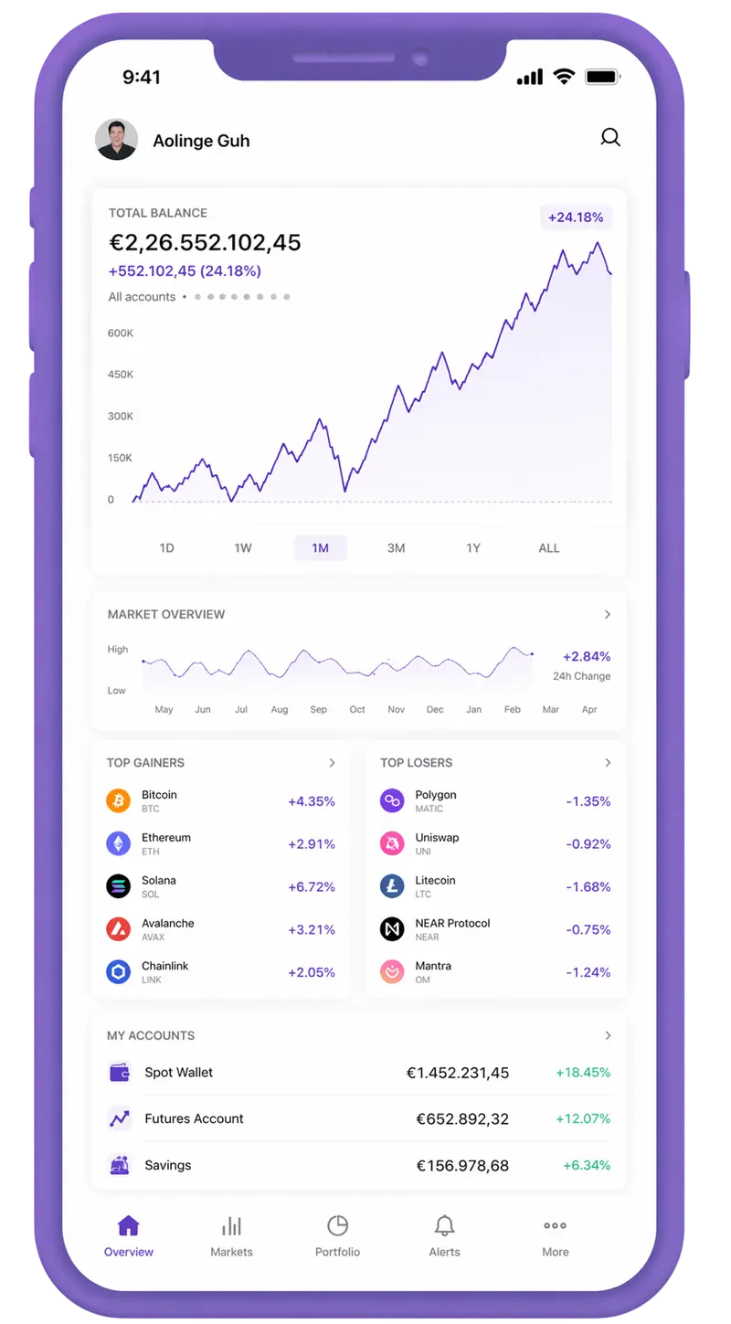 Moltiplanza trading app