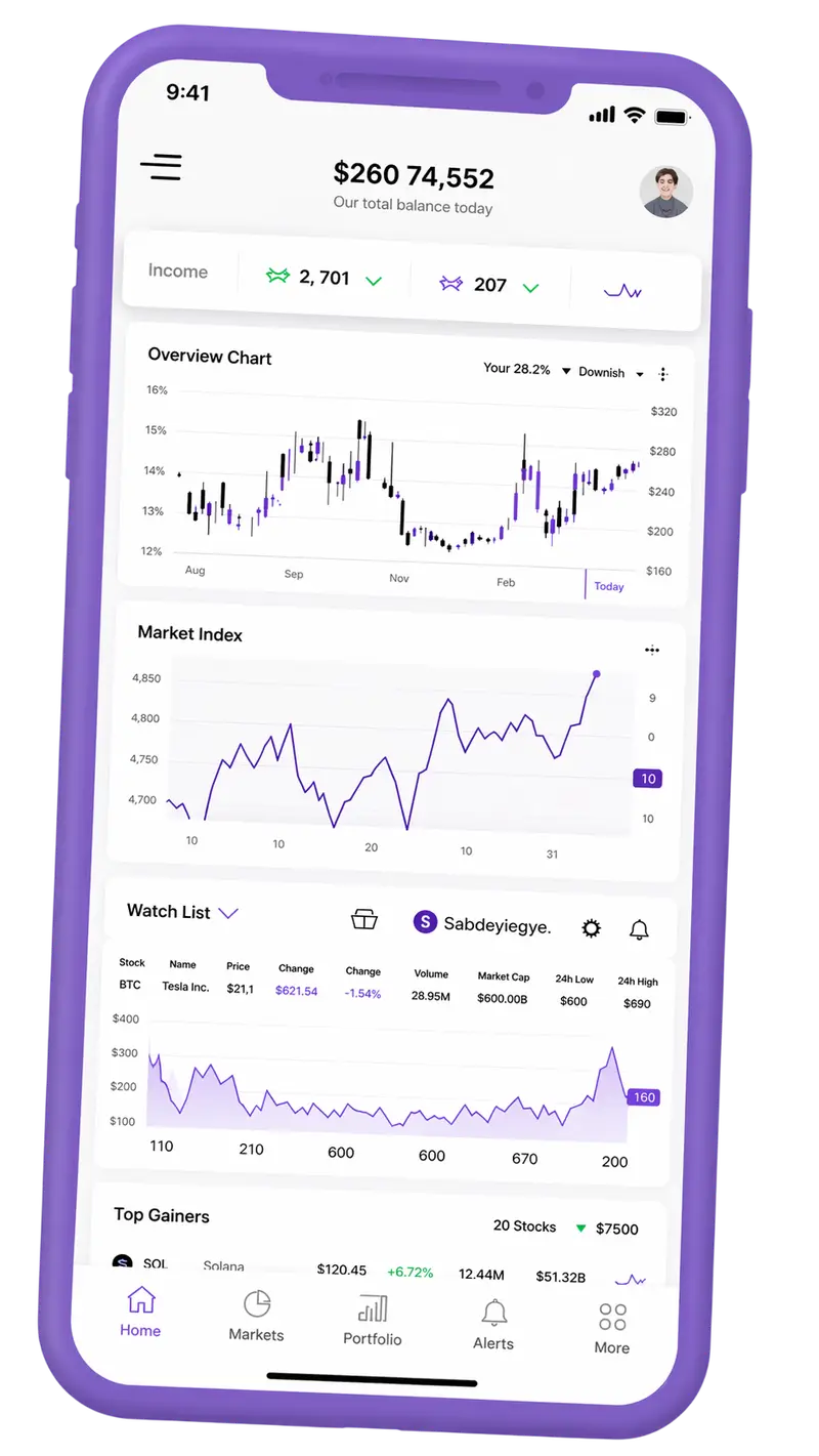 Moltiplanza — piattaforma di trading su mobile